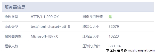 网站如何开启Gzip网页压缩