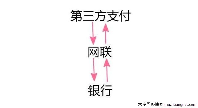 网联正式启用，未来可能微信可以给支付宝转账