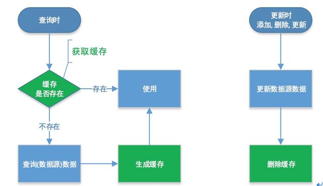 查看源图像