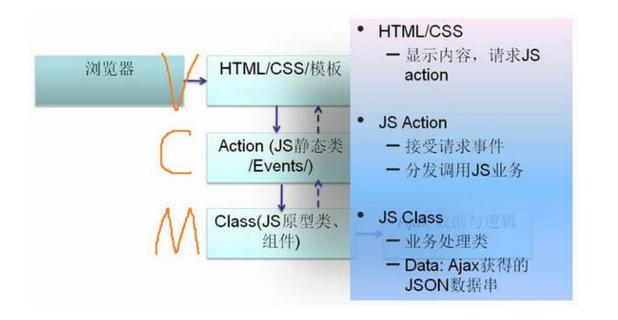 前端杂谈 - Web前端框架与类库的思考