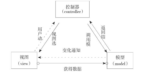 前端杂谈 - Web前端框架与类库的思考