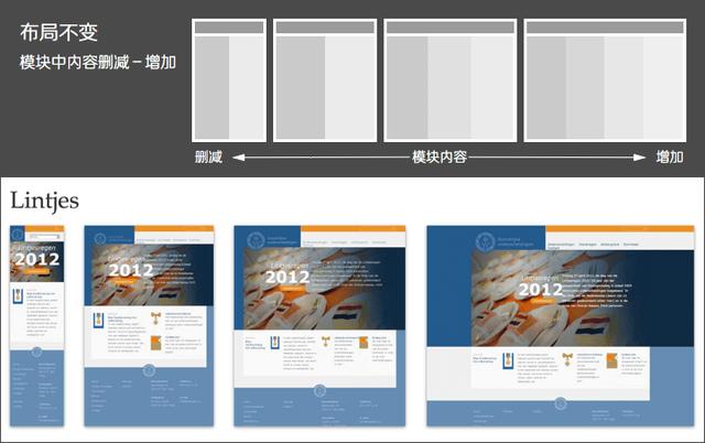 WEB网页设计规范
