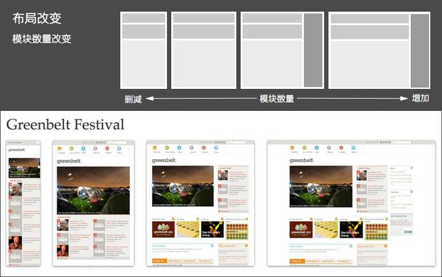 WEB网页设计规范