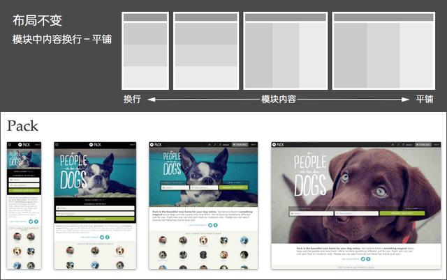 WEB网页设计规范