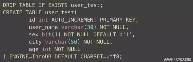 如何理解并正确使用 MySql 索引