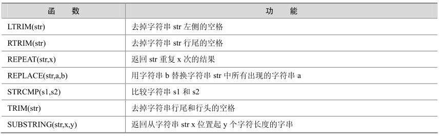 Mysql常用函数