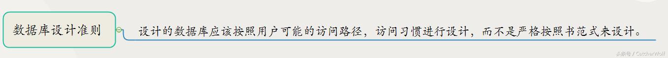 MySQL数据库规范——设计篇