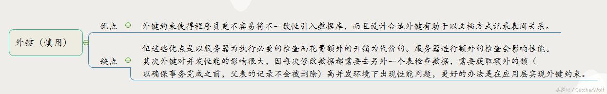 MySQL数据库规范——设计篇