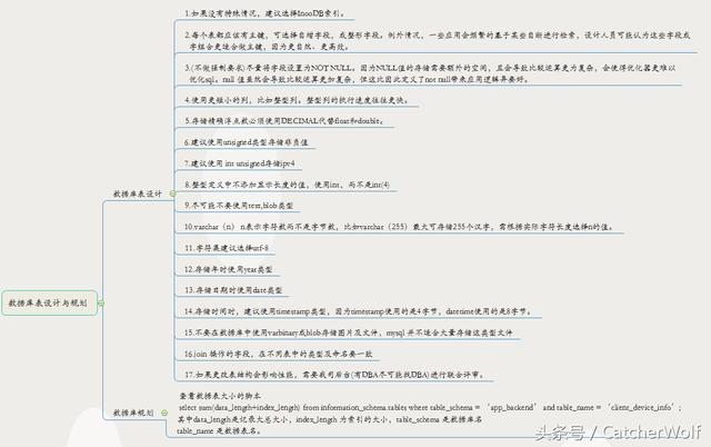 MySQL数据库规范——设计篇