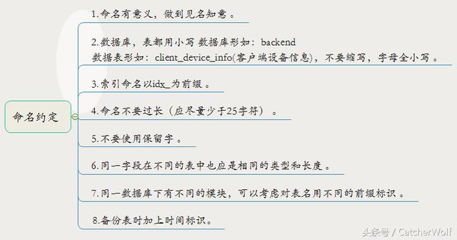 MySQL数据库规范——设计篇