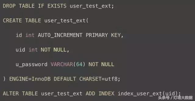 如何理解并正确使用 MySql 索引