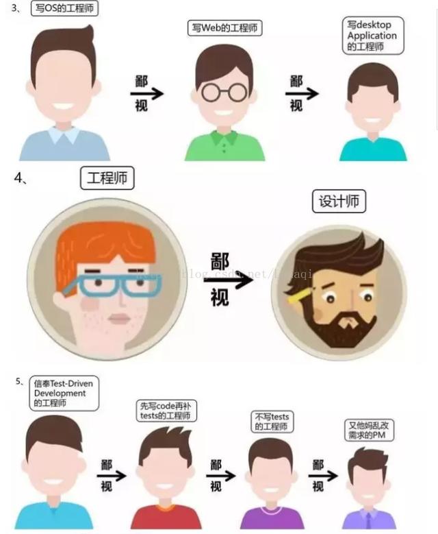 程序员的鄙视链：所有的程序员都鄙视PHP程序员……
