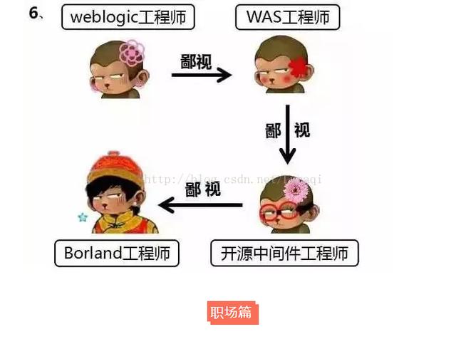 程序员的鄙视链：所有的程序员都鄙视PHP程序员……