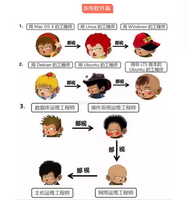 程序员的鄙视链：所有的程序员都鄙视PHP程序员……