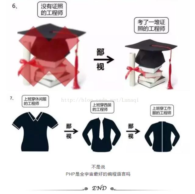 程序员的鄙视链：所有的程序员都鄙视PHP程序员……