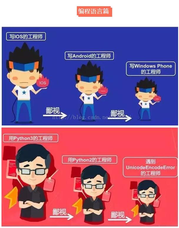 程序员的鄙视链：所有的程序员都鄙视PHP程序员……