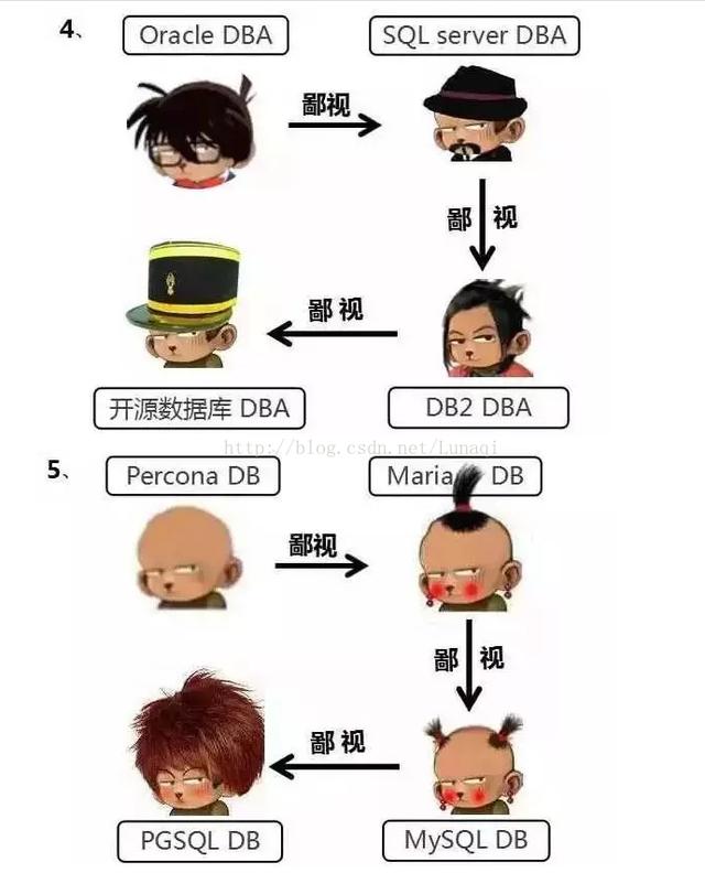 程序员的鄙视链：所有的程序员都鄙视PHP程序员……