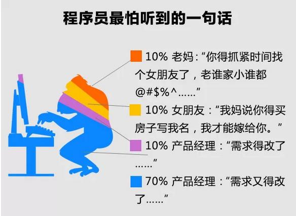 程序员的小日常