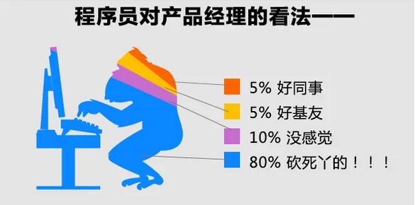 程序员的小日常