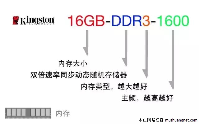 如何选购一台性价比超高的电脑