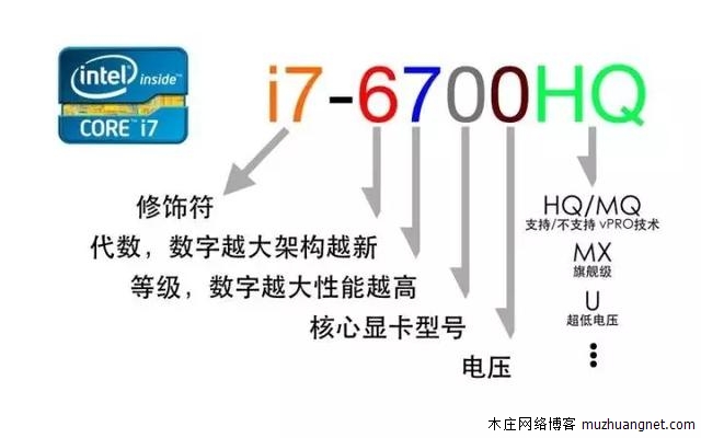 如何选购一台性价比超高的电脑