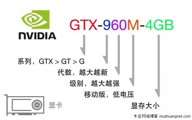 如何选购一台性价比超高的电脑