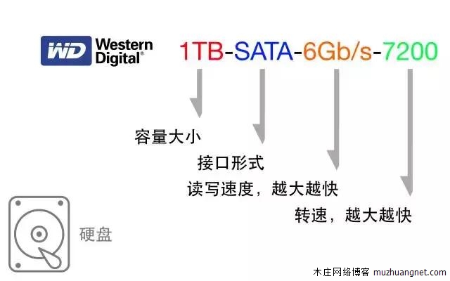 如何选购一台性价比超高的电脑