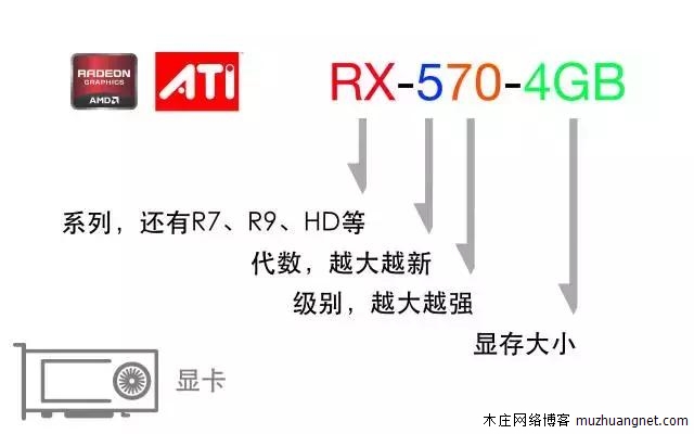 如何选购一台性价比超高的电脑