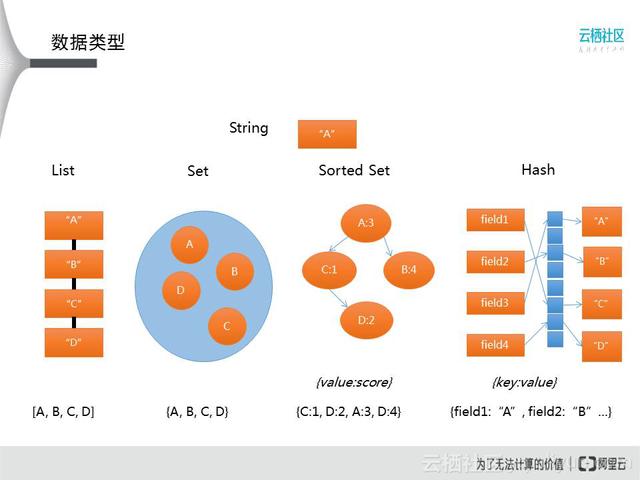 原理、方法双管齐下，大神带你细解Redis内存管理和优化