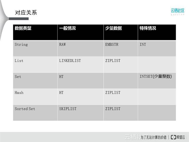 原理、方法双管齐下，大神带你细解Redis内存管理和优化