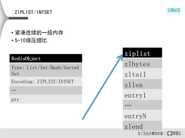 原理、方法双管齐下，大神带你细解Redis内存管理和优化