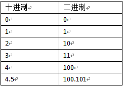 用机器做加法