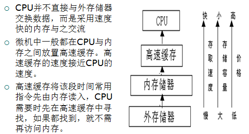 计算机基础导论
