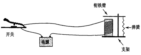 加法机的诞生