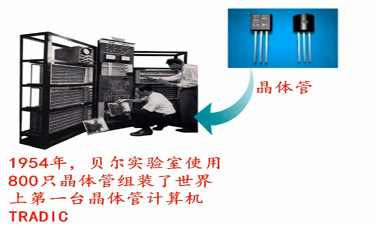 计算机基础导论