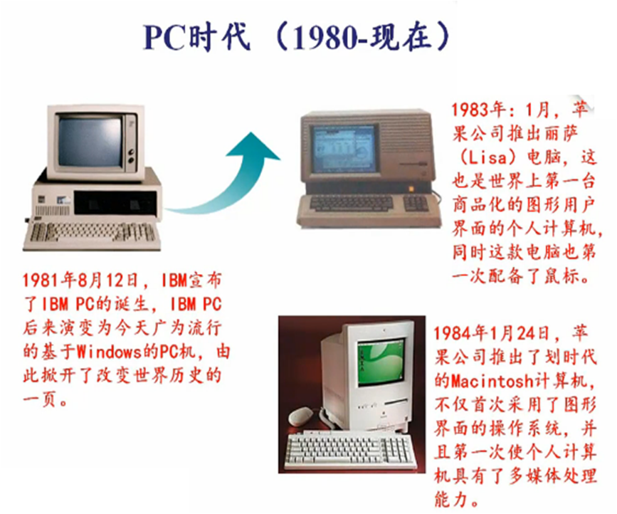 计算机基础导论