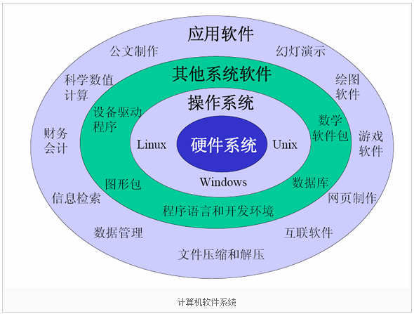计算机基础导论