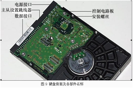 机械磁盘原理与性能基准