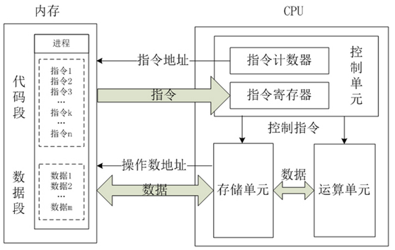 现代计算机核心原理
