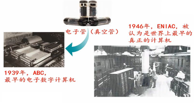 计算机基础导论