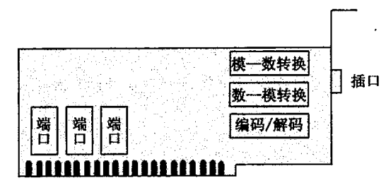 核心与外部设备间接口