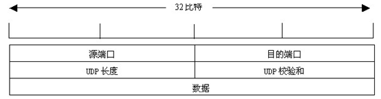 传输层之TCP协议