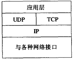 传输层之协议概述