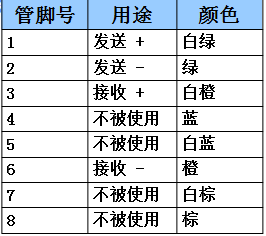 物理层之传输媒体