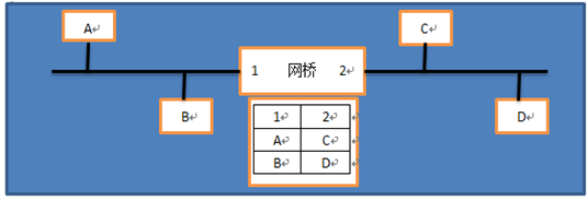 数据链路层