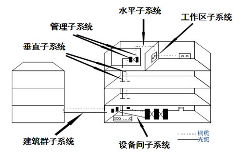 物理层之传输媒体