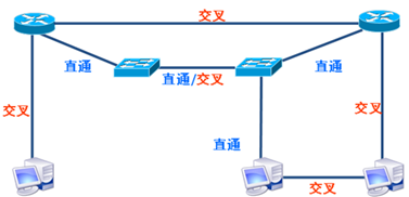 物理层之传输媒体